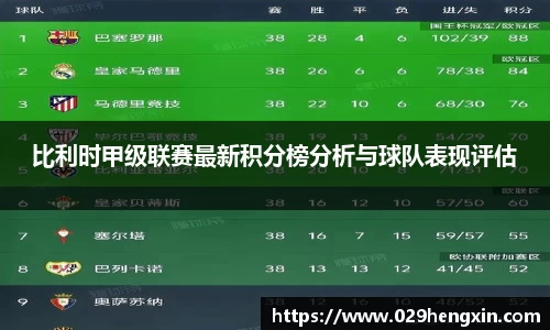 比利时甲级联赛最新积分榜分析与球队表现评估